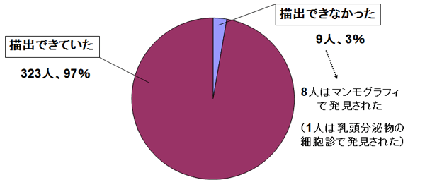 エコーで抽出